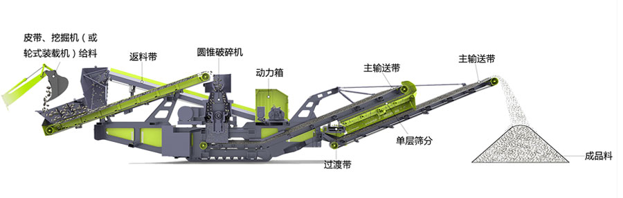 C系列圓錐破碎機(jī)